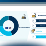 5G: le reti industriali mettono in moto il mercato