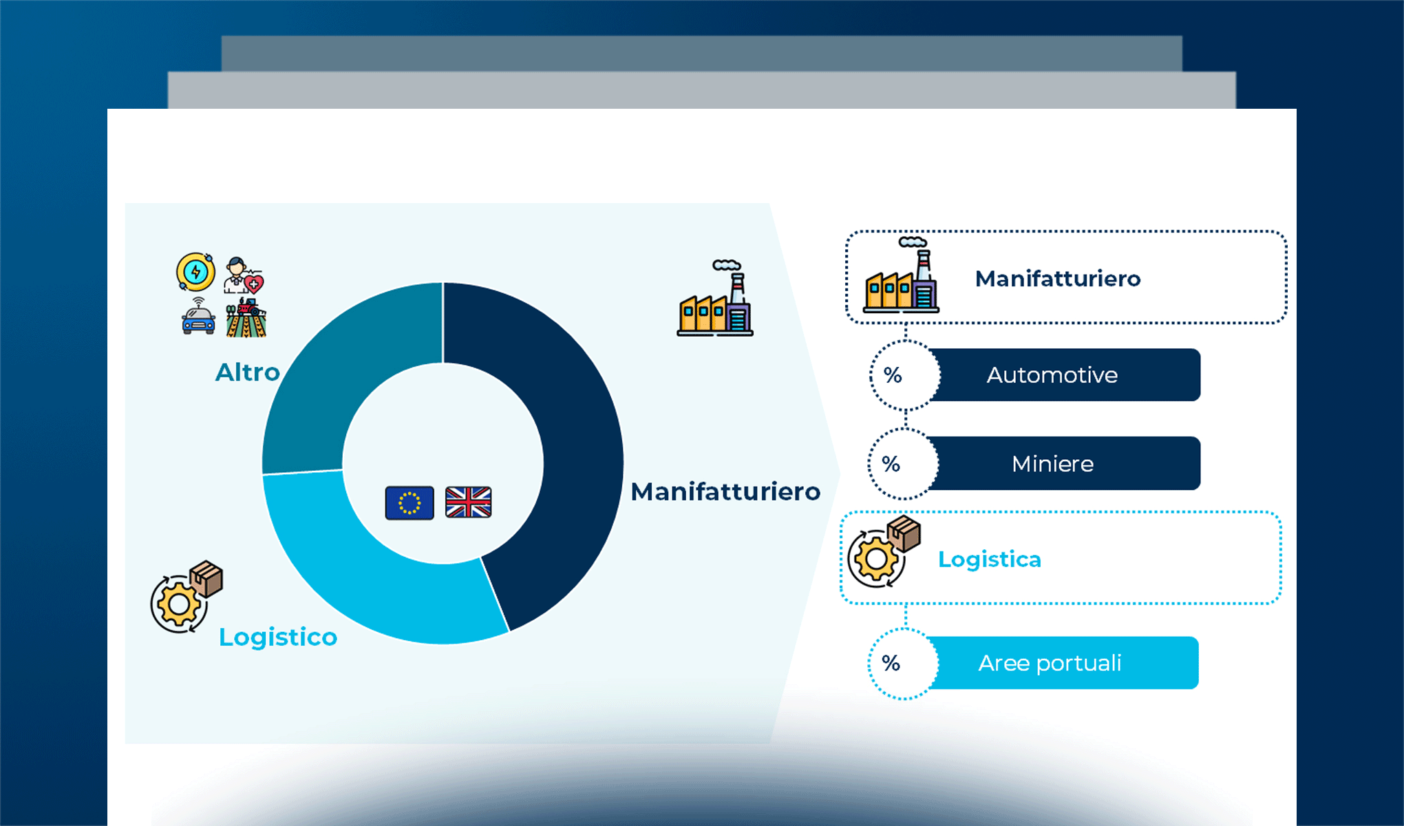 5G: le reti industriali mettono in moto il mercato