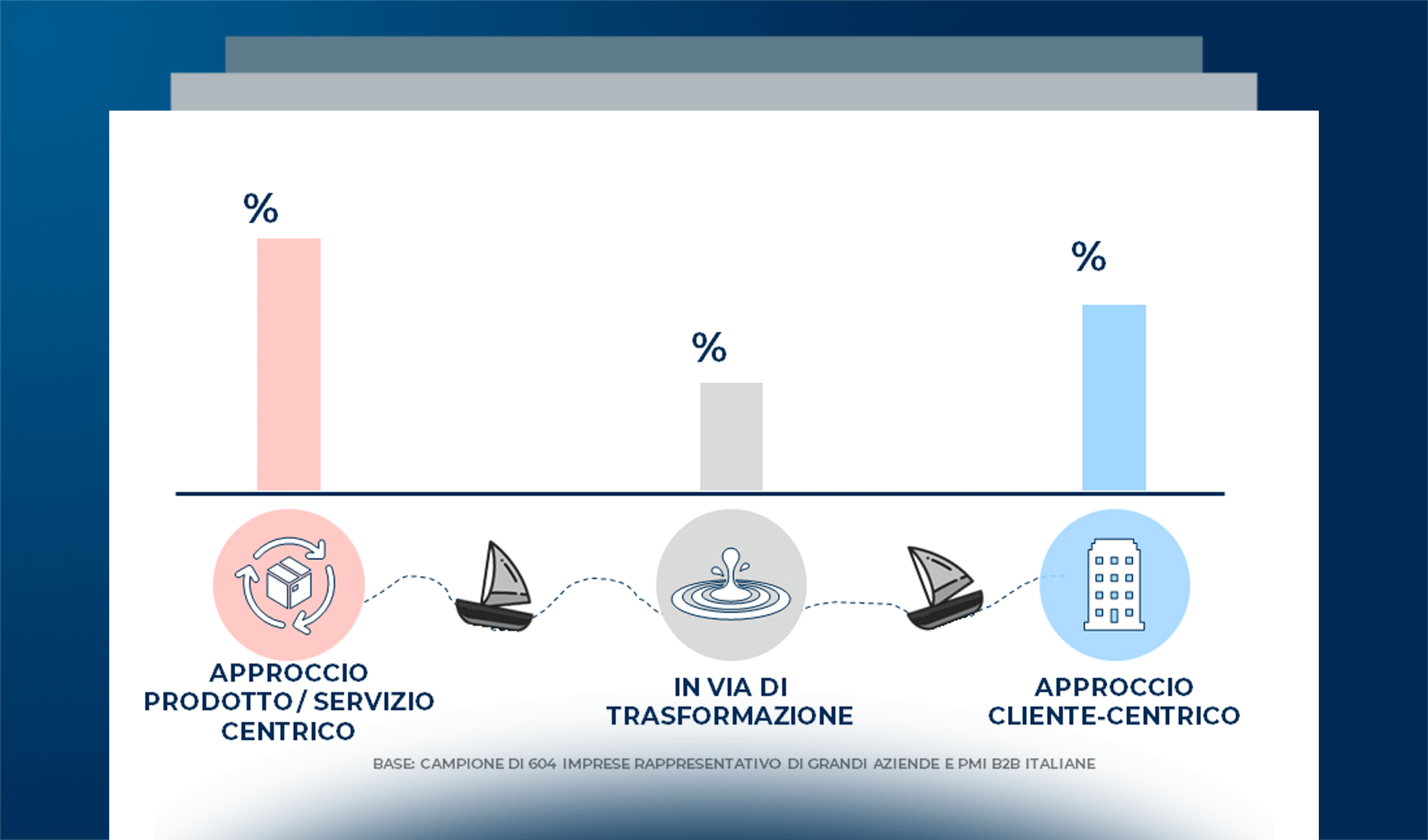 Customer Experience nel B2b: è ora di fare squadra