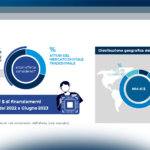 Lo scenario italiano e internazionale del Quantum Computing