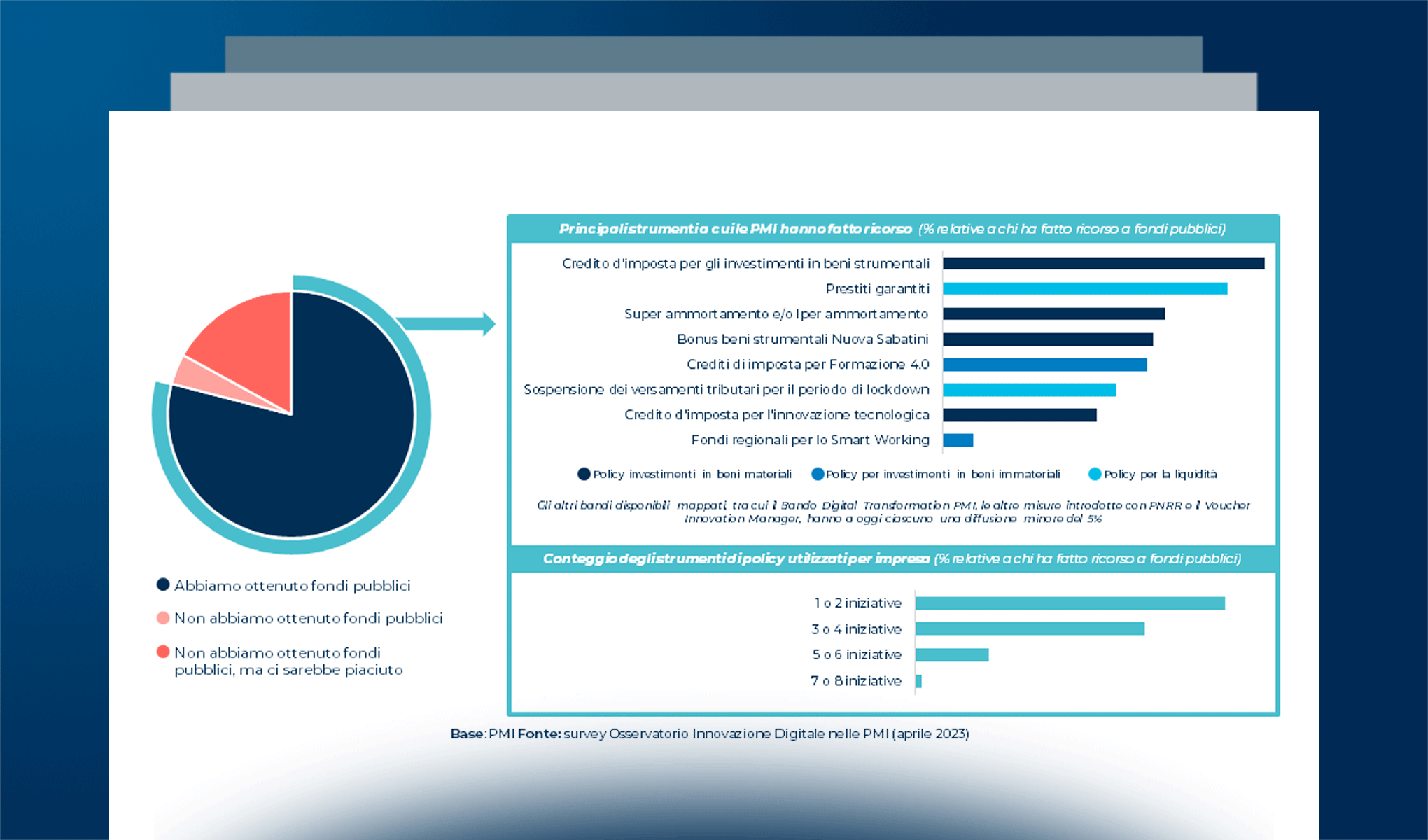 Le politiche pubbliche a sostegno della digitalizzazione delle PMI italiane