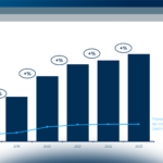 L’eCommerce B2c nel Beauty e nel Lifestyle