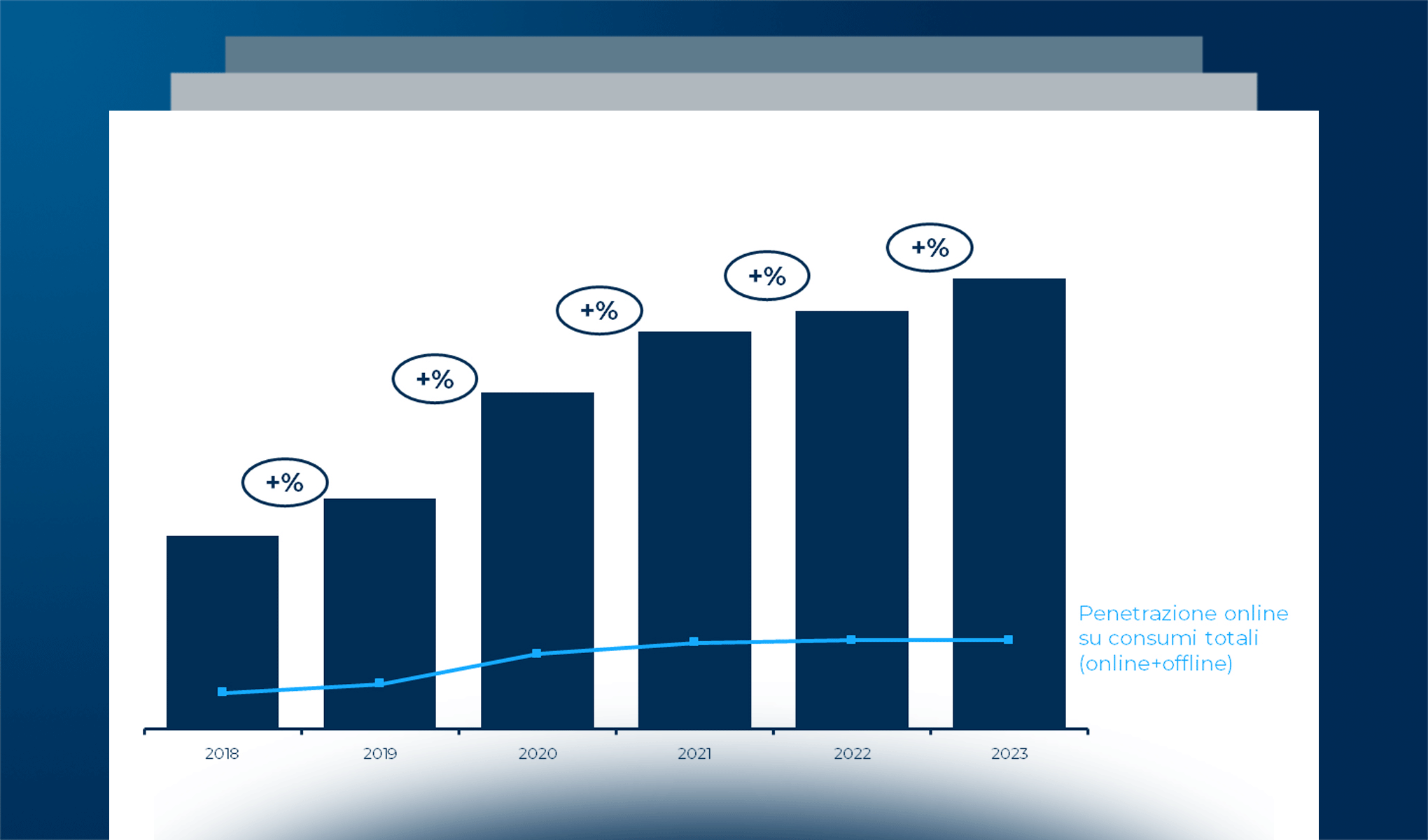 L’eCommerce B2c nel Beauty e nel Lifestyle
