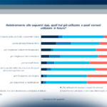 Le soluzioni digitali a domicilio: le opportunità per cittadini e pazienti