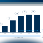 L’eCommerce B2c nel Food&Grocery