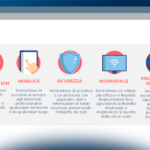 L’evoluzione dei luoghi e delle tecnologie per lo Smart Working