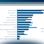 Open Innovation in Italia e ruolo delle startup – Update 2024