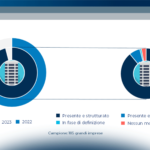 Smart Working: gli impatti su organizzazioni e società