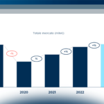 La mobilità in Italia nel 2023: mercato e journey del consumatore