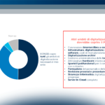 PNRR e digitale nei comuni italiani: opportunità e sfide