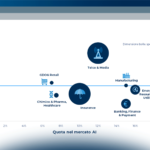 Artificial Intelligence in Italia nel 2023: dopo un anno di ChatGPT come è cambiato il contesto nazionale
