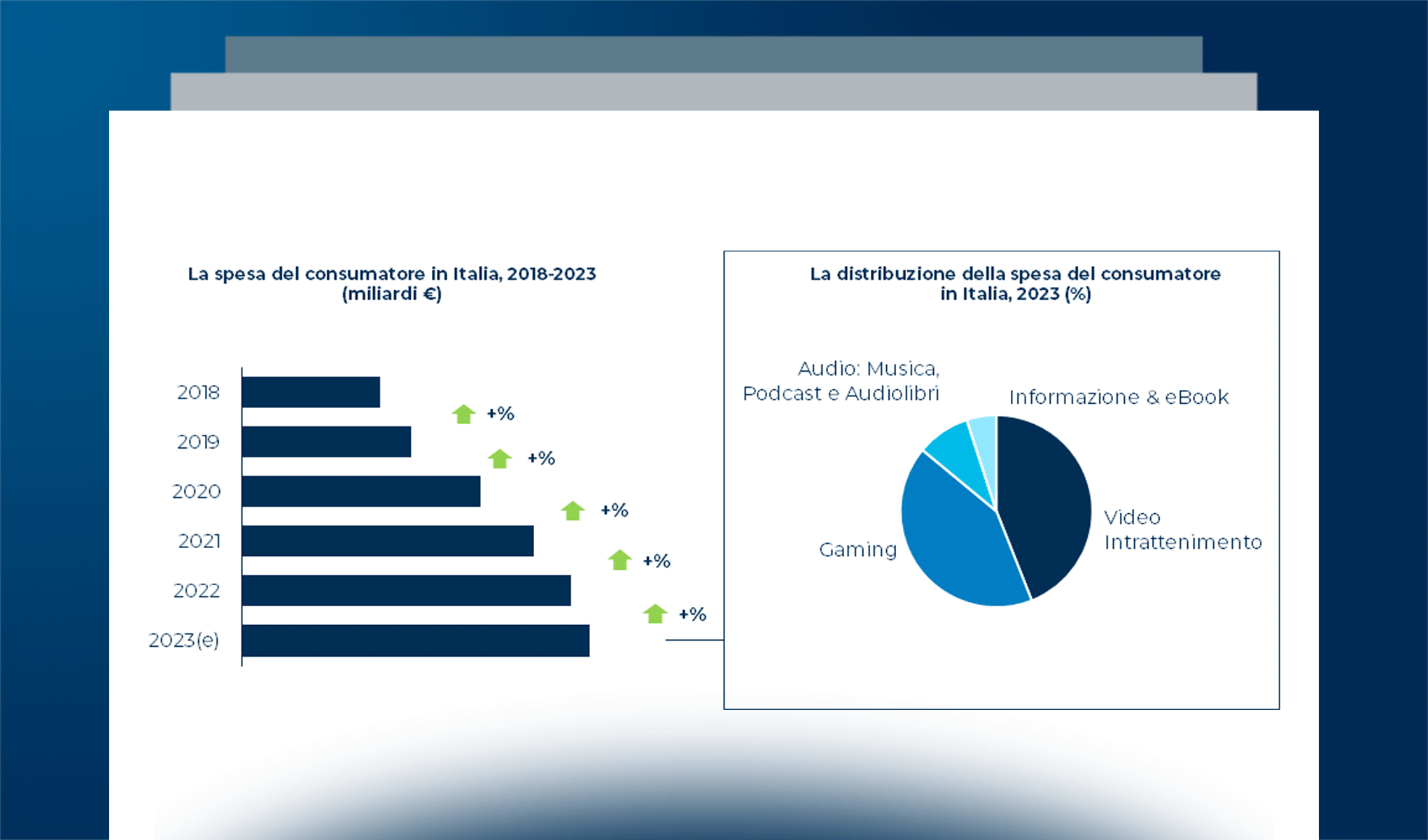 Mercato, consumo e trend tecnologici nei contenuti digitali: il panorama italiano nel 2023
