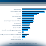 La fruizione di contenuti in Italia: la parola al consumatore