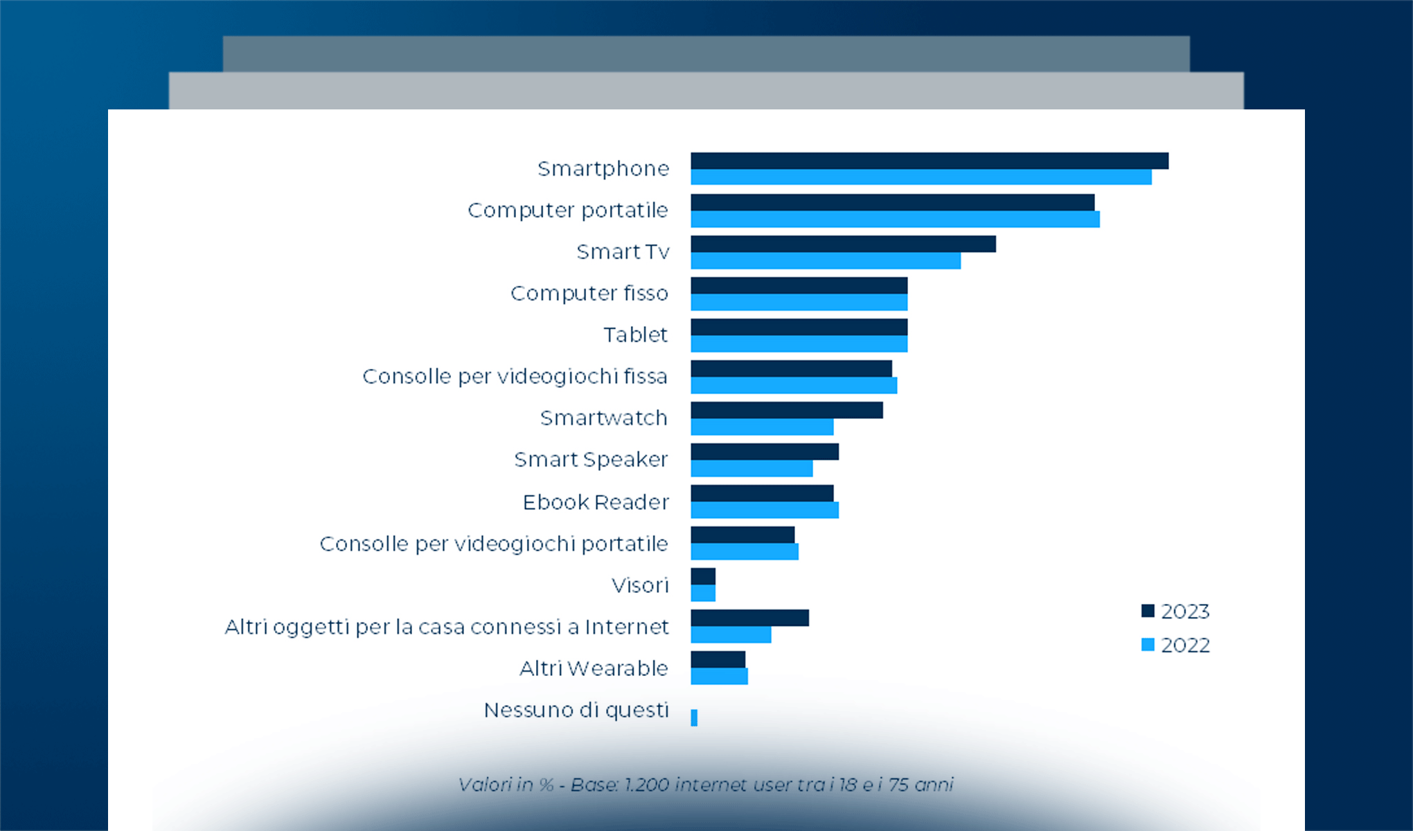 La fruizione di contenuti in Italia: la parola al consumatore