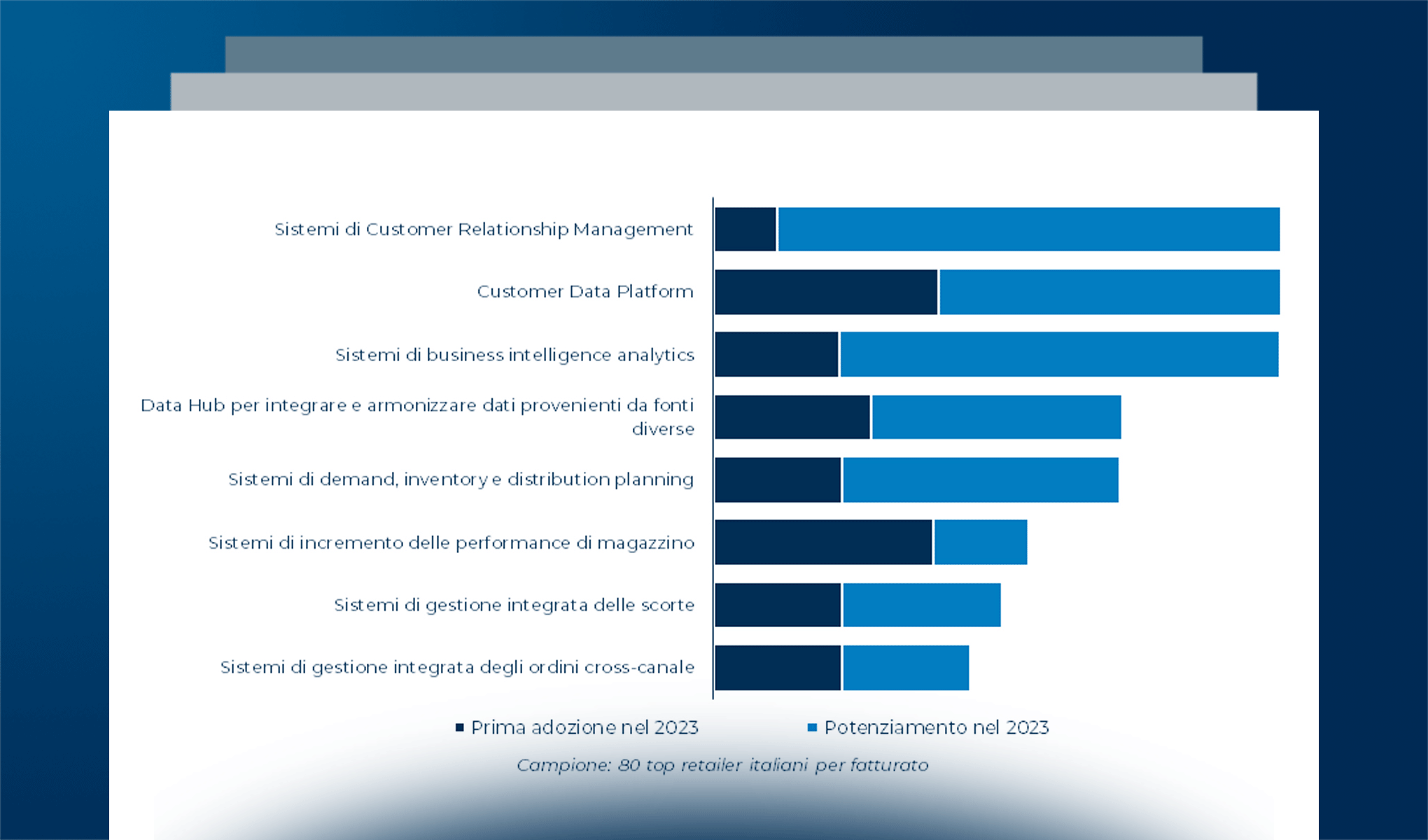 Il Retail nel 2023: dati e fenomeni di innovazione