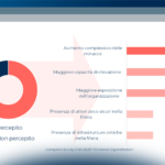 Lo scenario della cybersecurity in Italia nel 2023