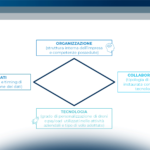 La maturità applicativa nell’utilizzo di droni in Italia