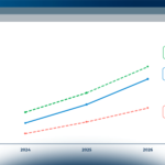 Mercato 5G: potenzialità di mercato e business case