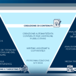 Le applicazioni dell’Intelligenza Artificiale per il settore Media