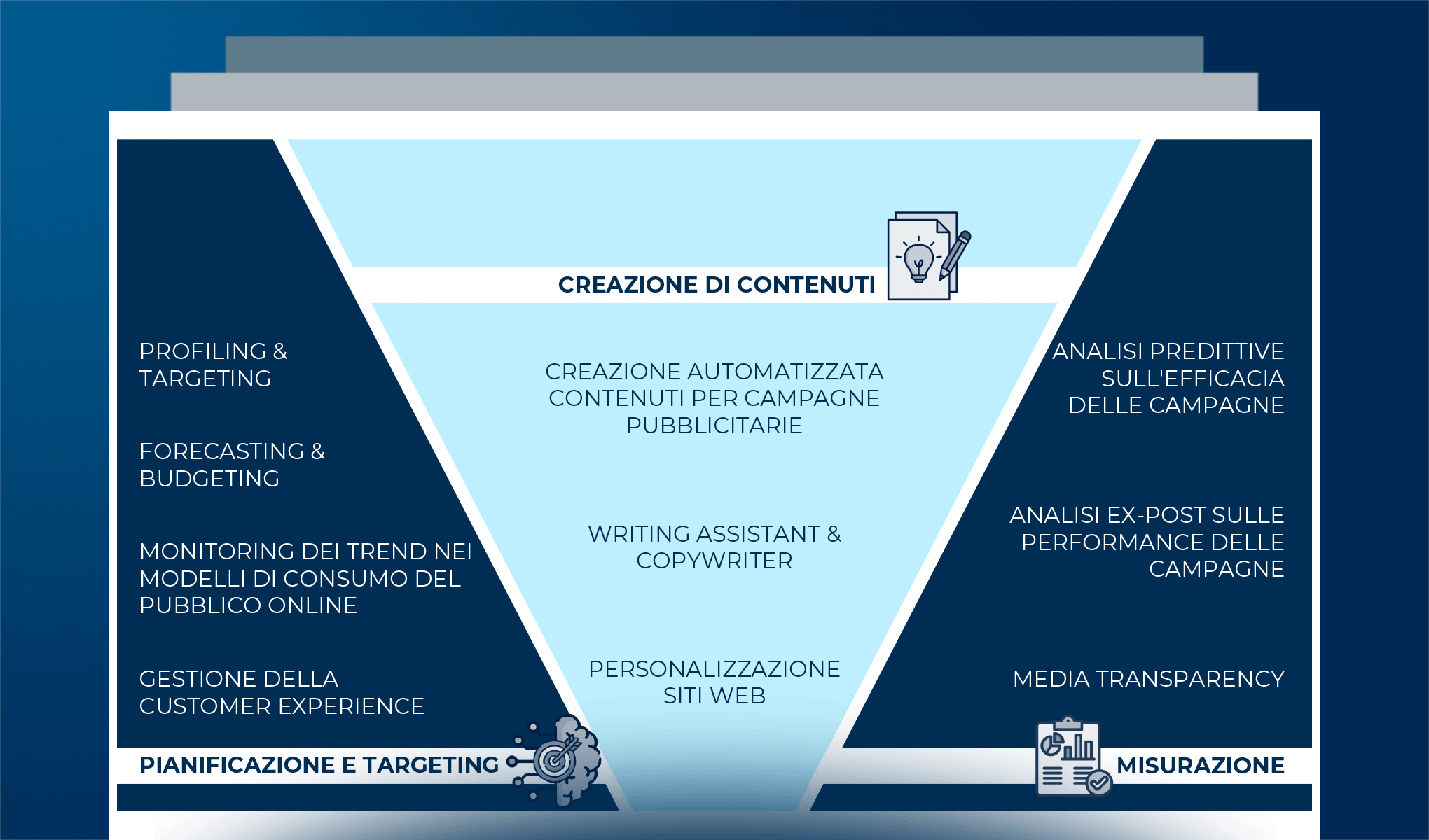 Le applicazioni dell’Intelligenza Artificiale per il settore Media