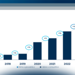 I trend dell’innovazione digitale nel settore agroalimentare nel 2023