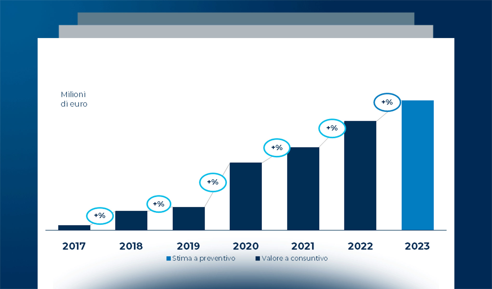 I trend dell’innovazione digitale nel settore agroalimentare nel 2023