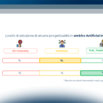 Dalla Blockchain all’AI, l’innovazione tecnologica nei pagamenti: qual è l’approccio delle banche italiane?