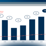 Il mercato dell’Out of Home e del DOOH: numeri e opportunità