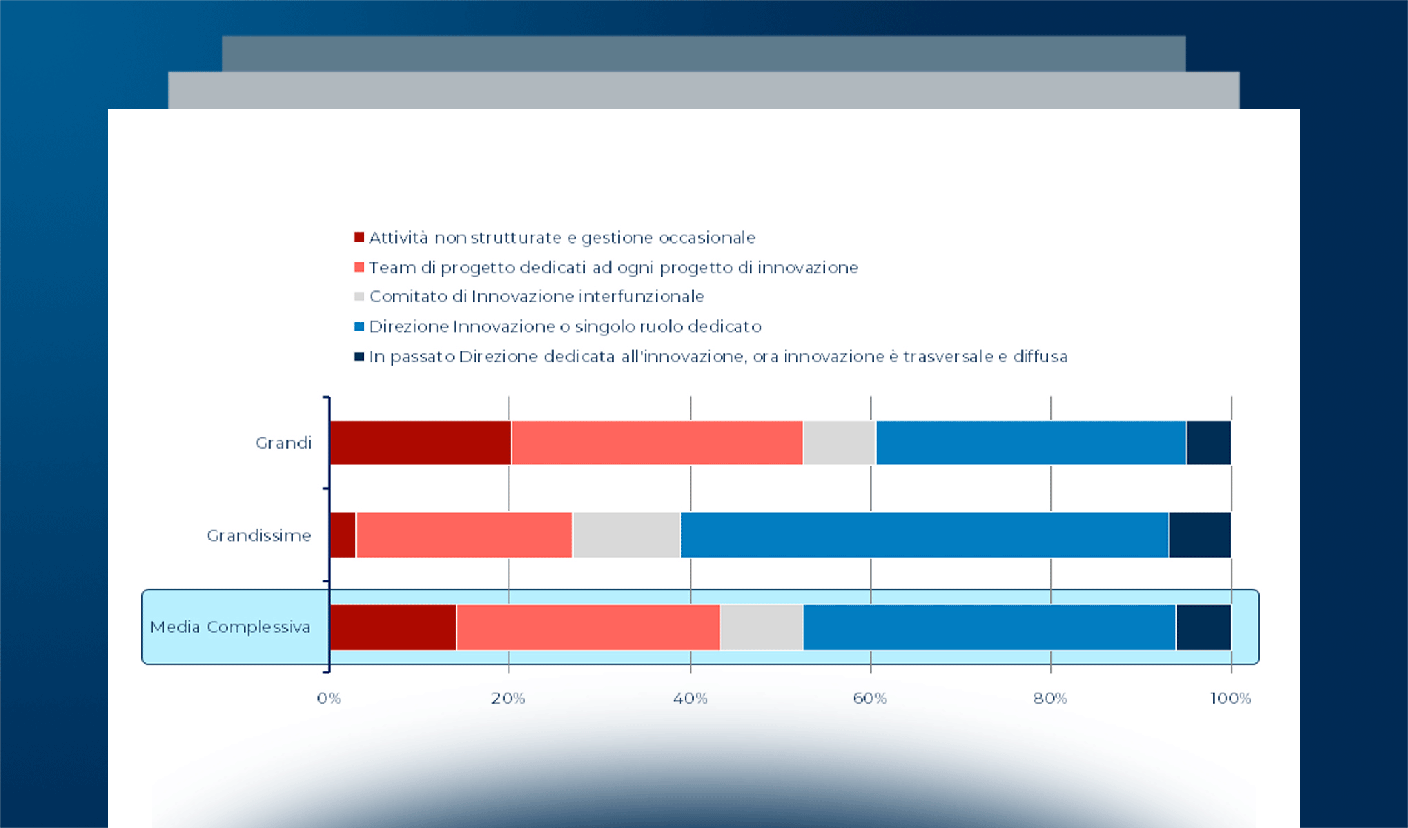Digital Innovation Management in Italia – update 2024