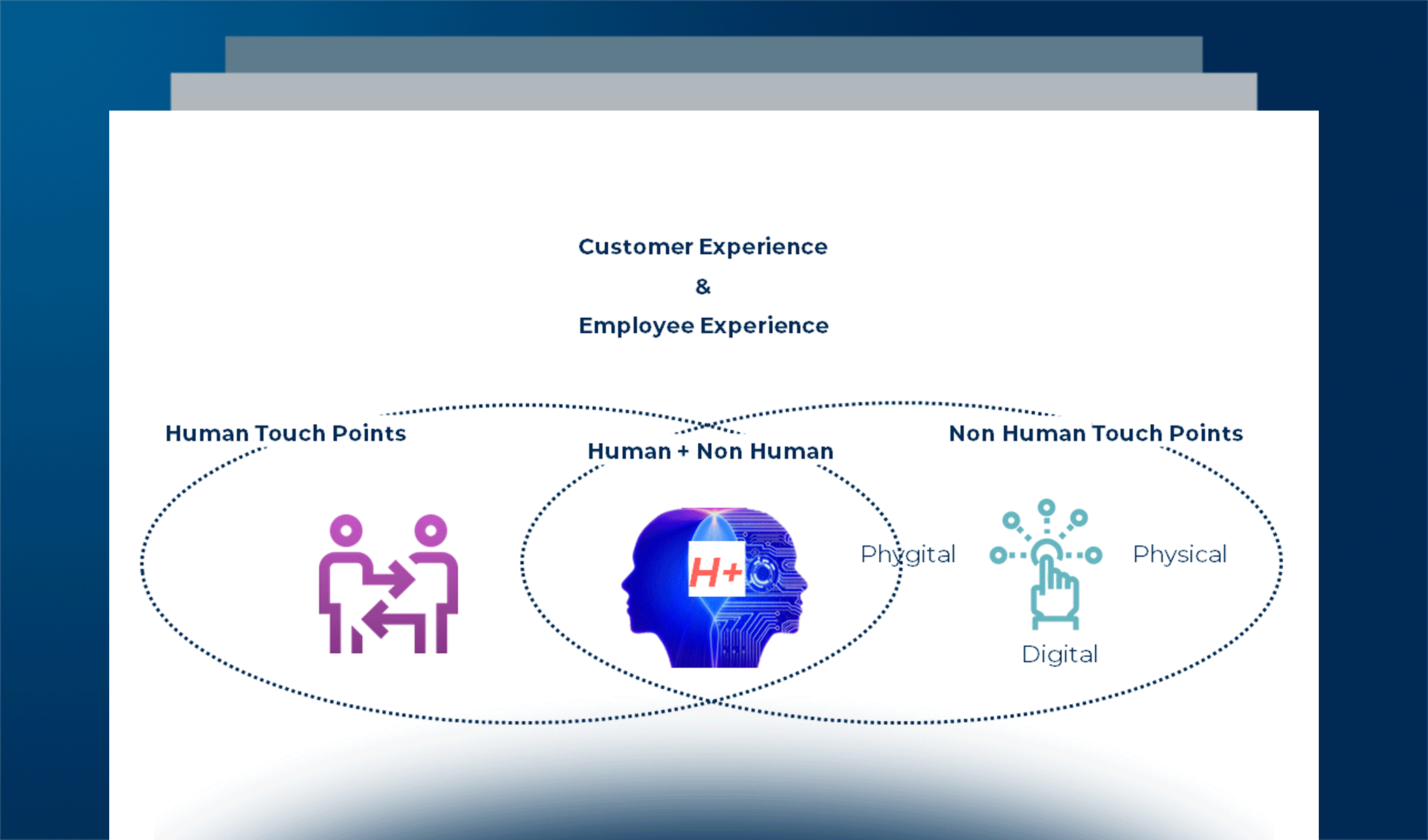 Disvelare il Valore dell’Intelligenza Artificiale: Le Logiche di Progettazione dello Store del Futuro