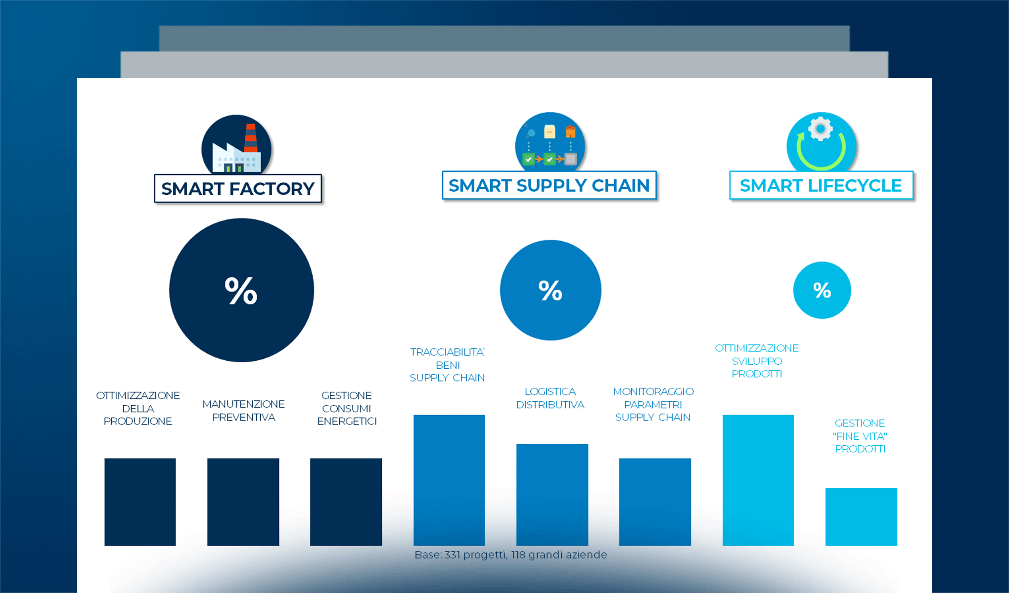 Verso l’Industria 5.0: dati, servizi e sostenibilità
