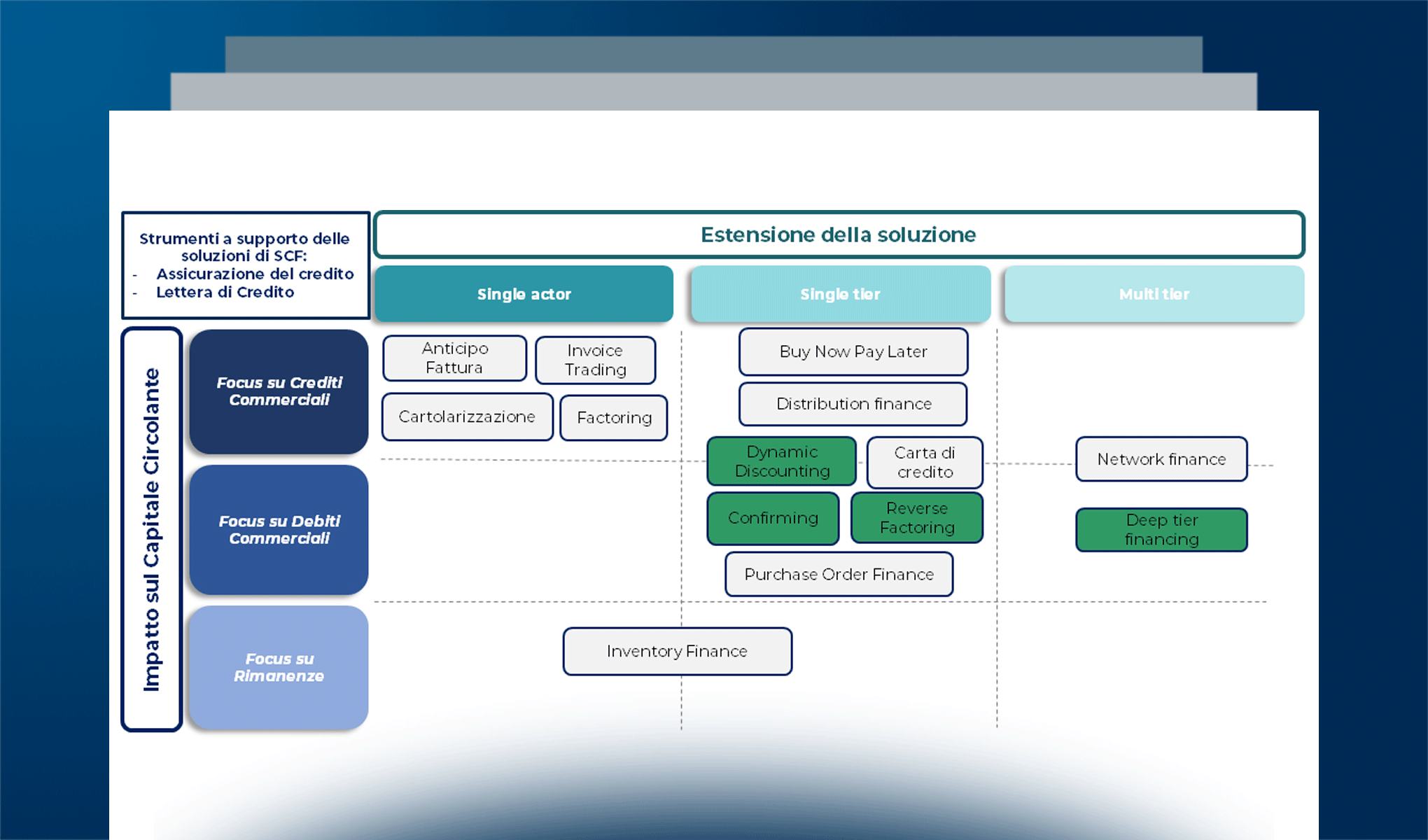 Supply chain finance: un nuovo aumento del tasso di interesse?