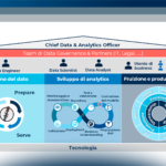 La Data Value Chain e l’evoluzione dell’offerta Data Management & Analytics