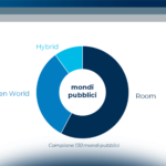 Una panoramica sui mondi virtuali pubblici e privati