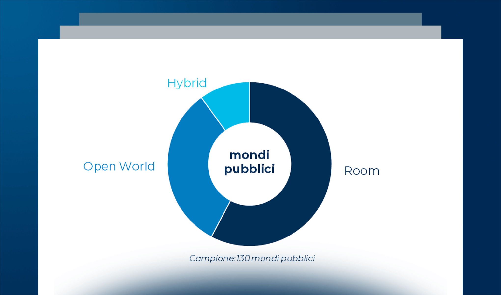 Una panoramica sui mondi virtuali pubblici e privati