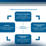 I benefici di una strategia omnicanale: quali sono e come misurarli