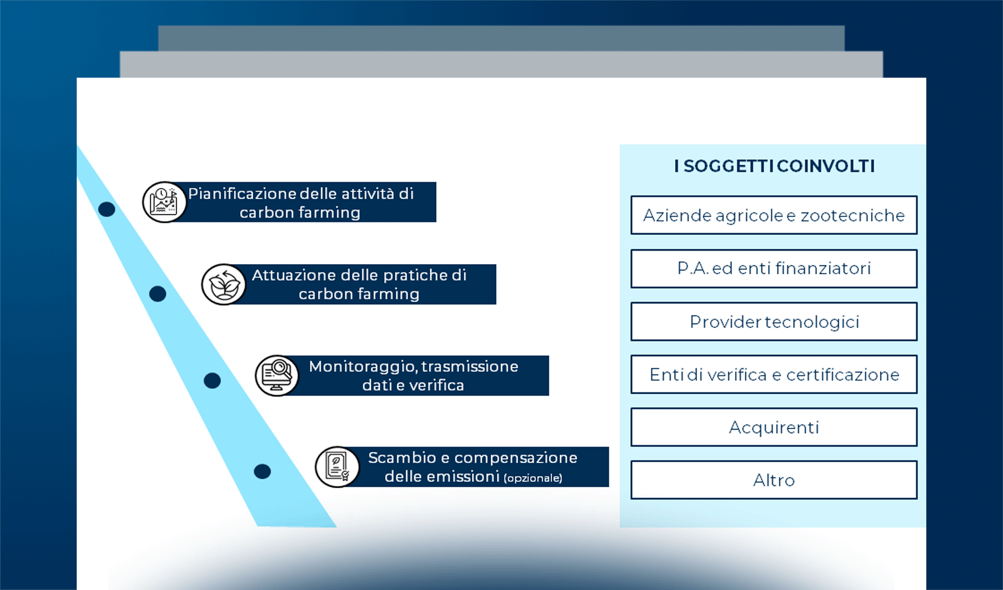 Carbon farming: una nuova frontiera dell’Agricoltura 4.0