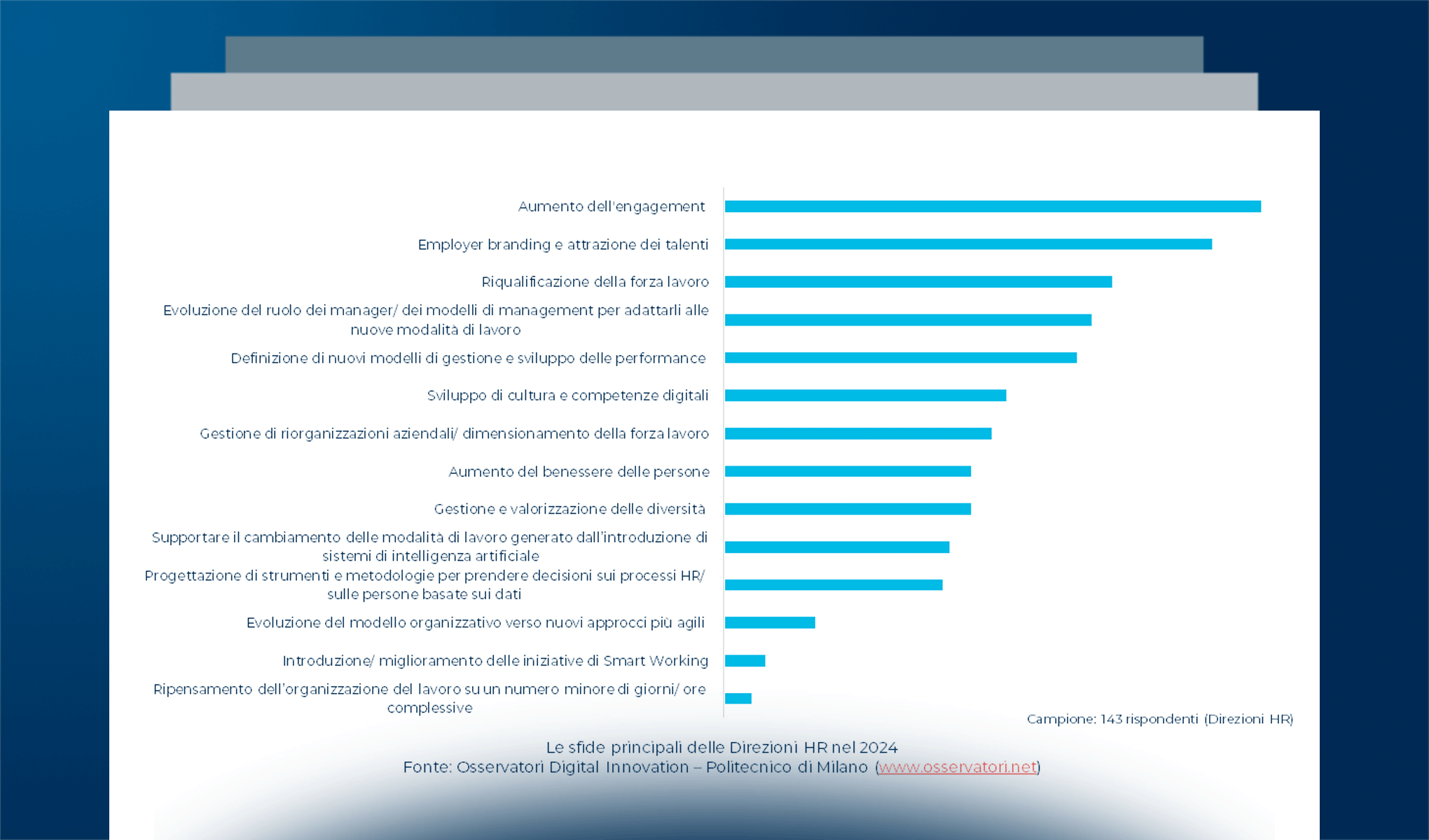 Mercato del lavoro e priorità della Direzione HR nel 2024