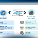 Smart City: il punto di vista dei comuni e dei cittadini italiani nel 2023