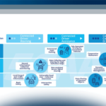 Smart Road, tecnologie V2X & guida autonoma: è tempo di cambiare marcia