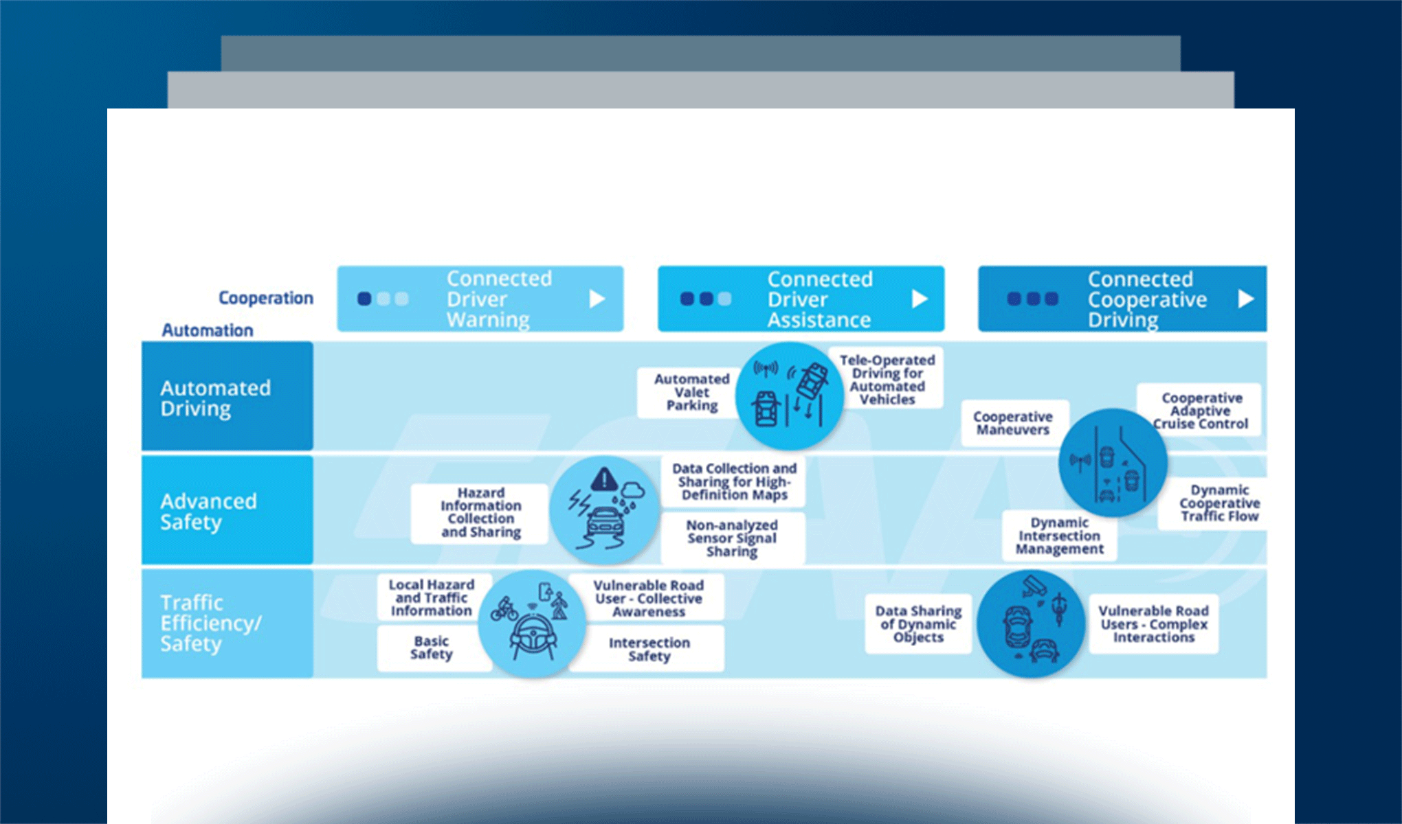 Smart Road, tecnologie V2X & guida autonoma: è tempo di cambiare marcia