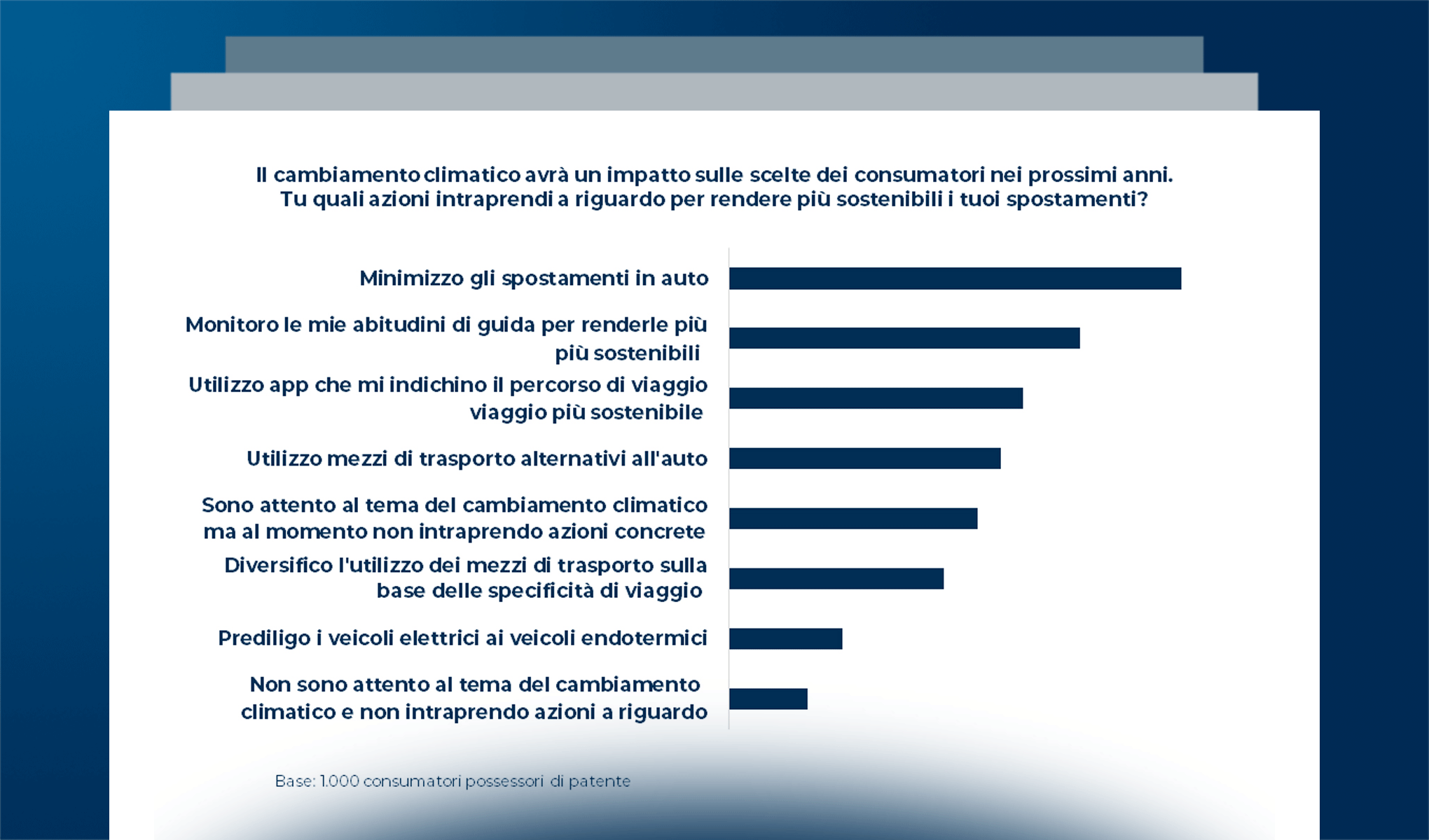Smart Mobility: verso una mobilità connessa e sostenibile