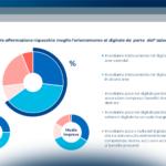 Le PMI alla prova della Twin Transition: approccio e attuazione