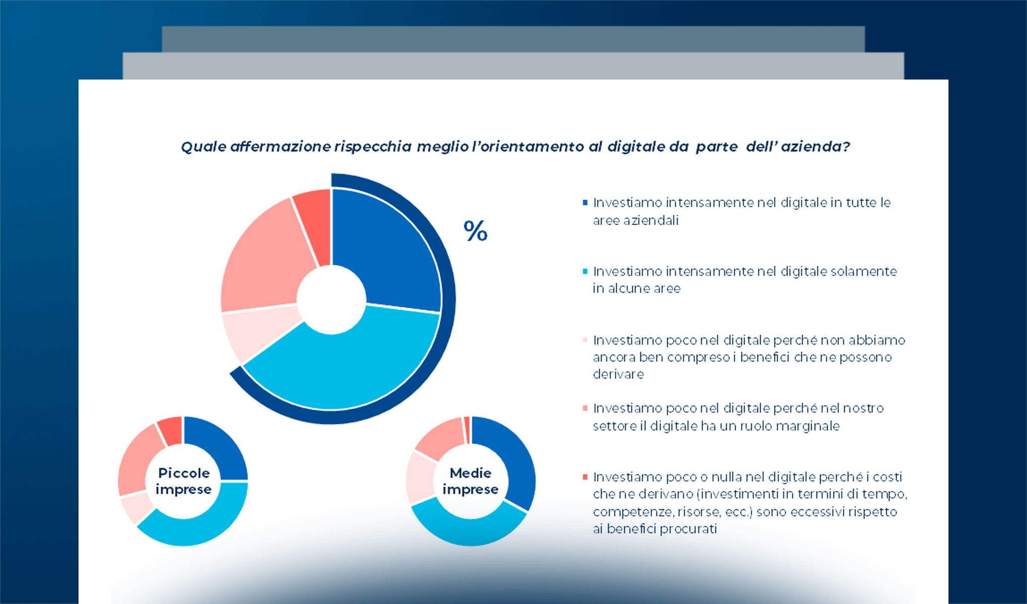 Le PMI alla prova della Twin Transition: approccio e attuazione