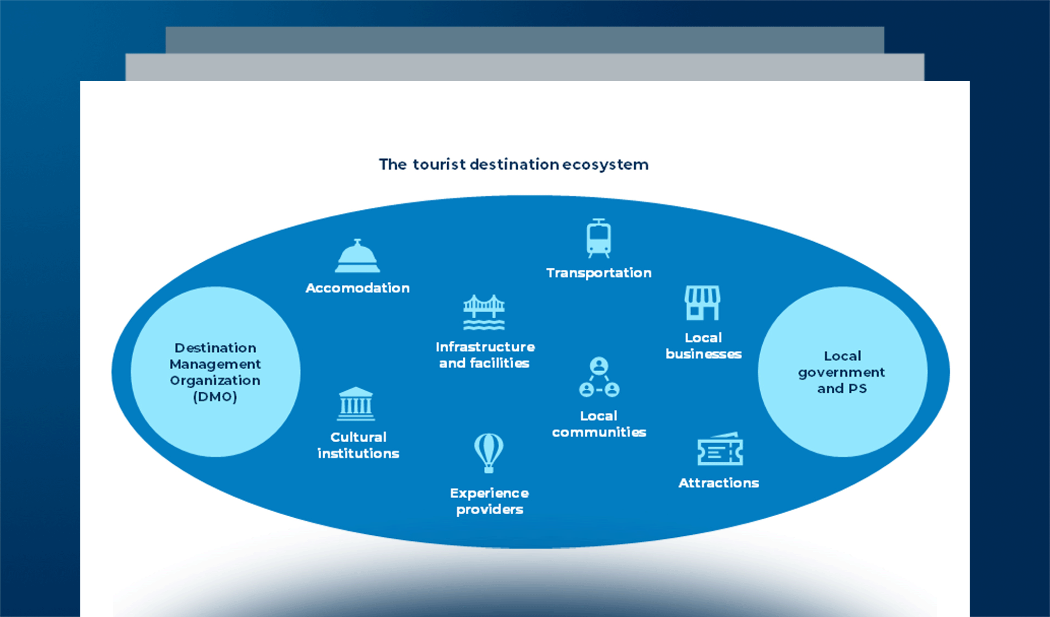 Smart Tourism Destination: definition, value chain, and data-driven strategy