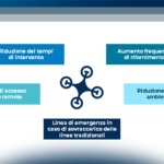 L’utilizzo dei droni in ambito healthcare