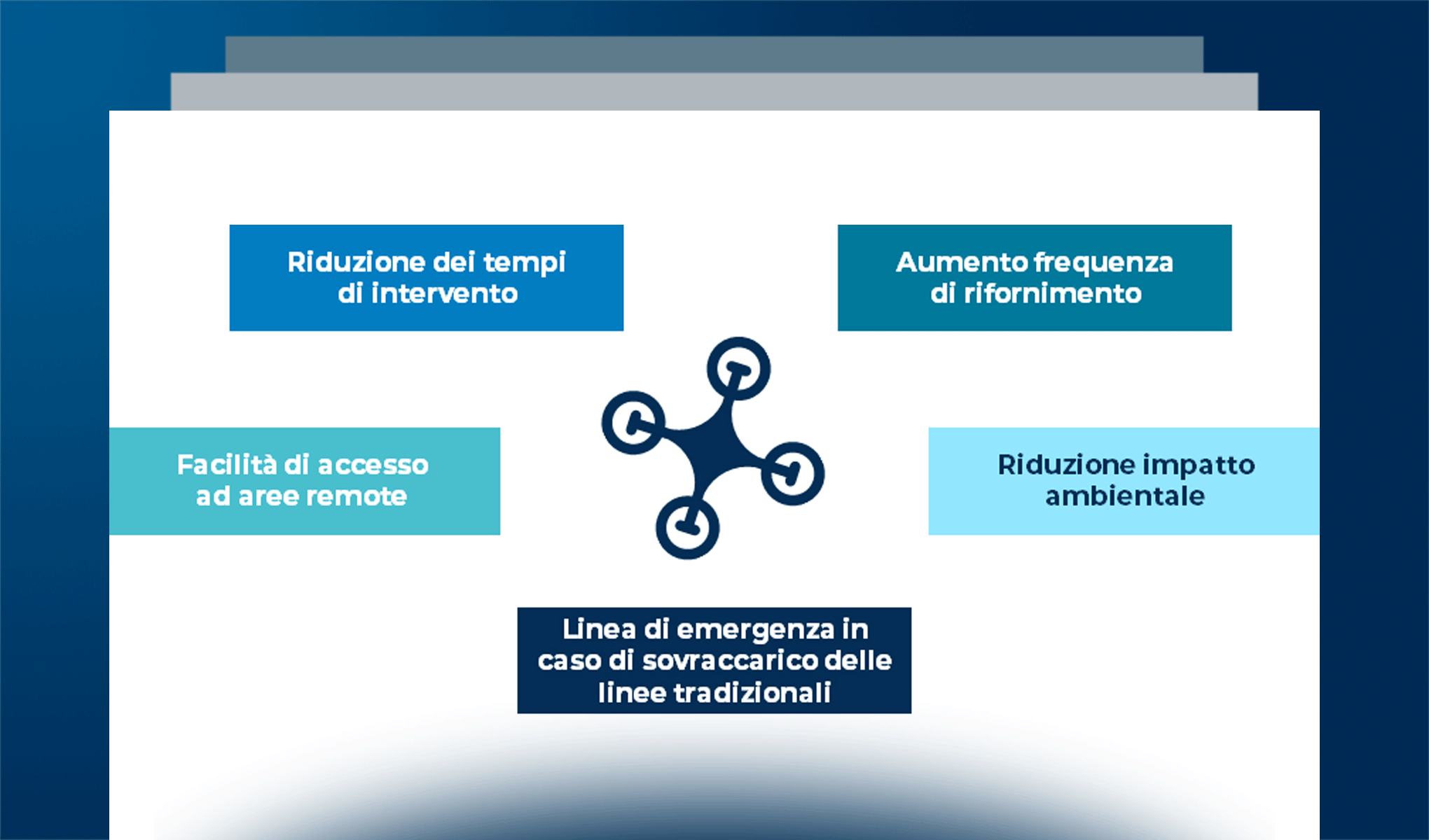 L’utilizzo dei droni in ambito healthcare