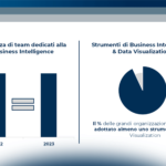 Il Data Strategy Journey