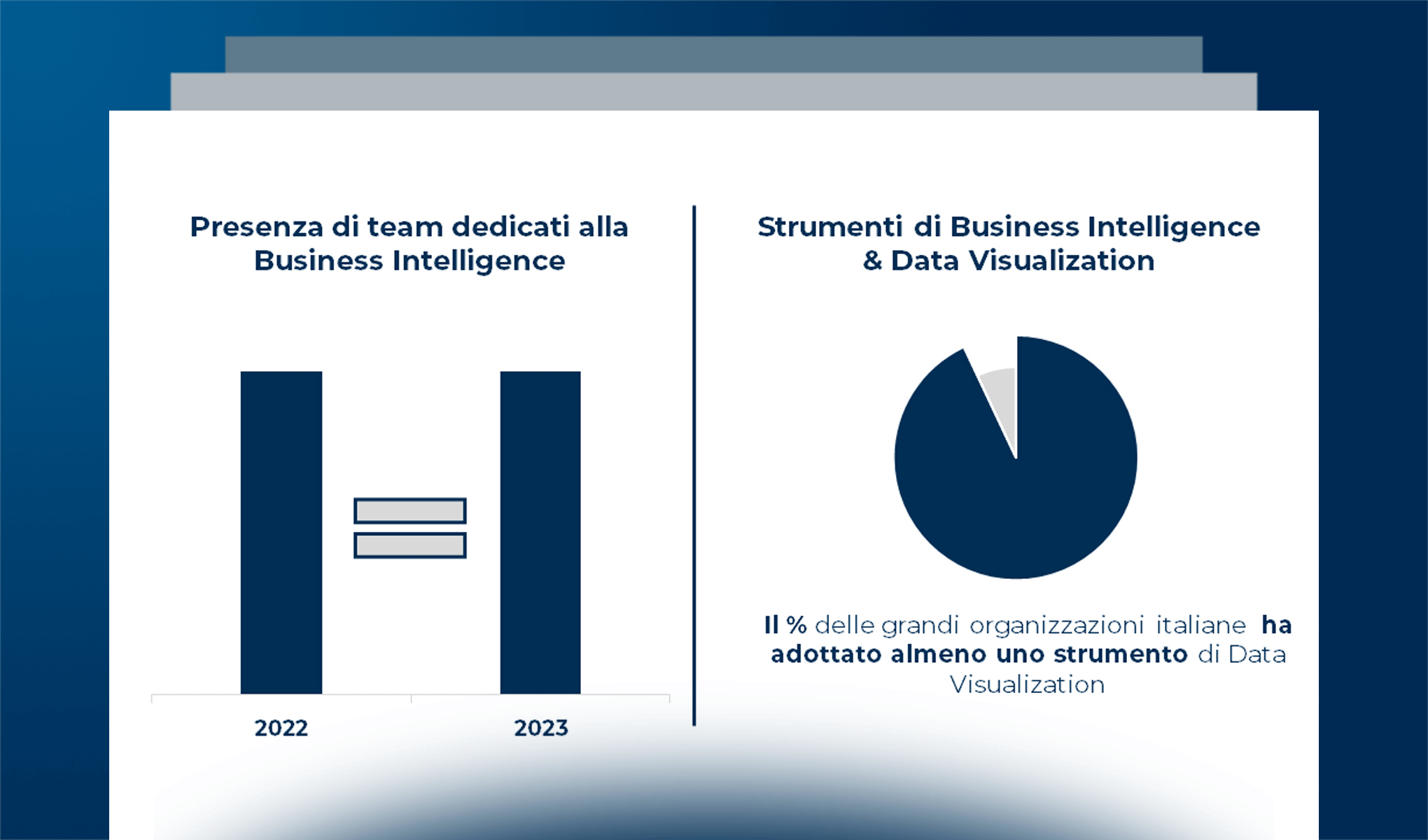 Il Data Strategy Journey