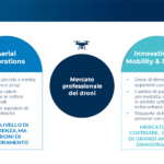Il mercato professionale dei droni a livello italiano: stato attuale e prospettive future